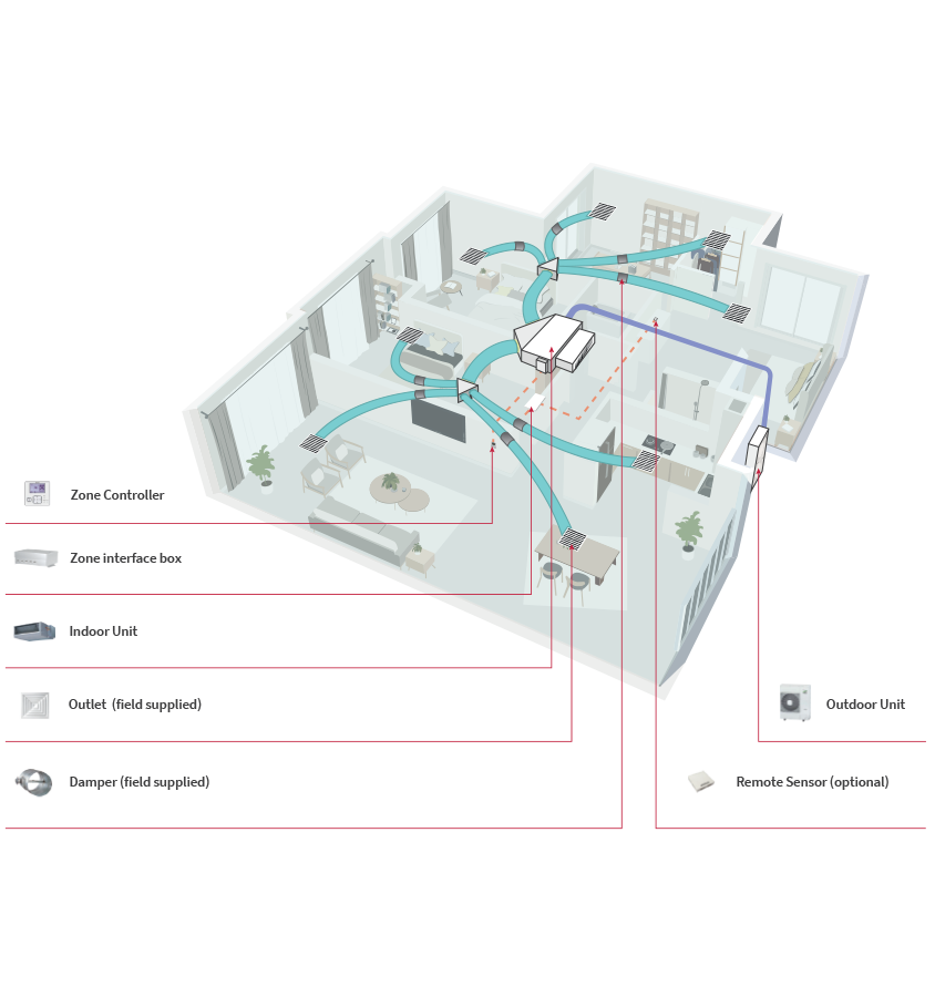 Climate Innovation Ducted Zone Controller (PCARFZ)